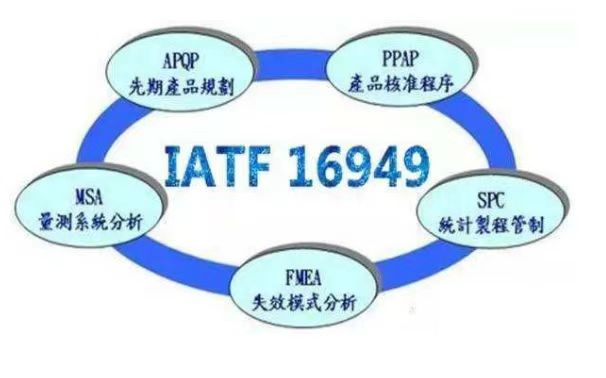 IATF16949是什么來(lái)著？