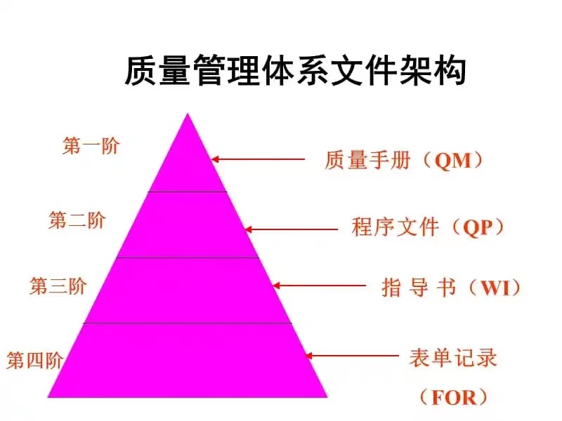 ISO質(zhì)量管理體系知識匯總，工廠管理必備-1