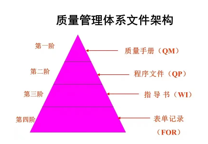 ISO質(zhì)量管理體系知識匯總，工廠管理必備-2