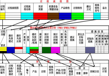 IATF 16949中的控制計劃 CP（Control Plan）是怎么回事？